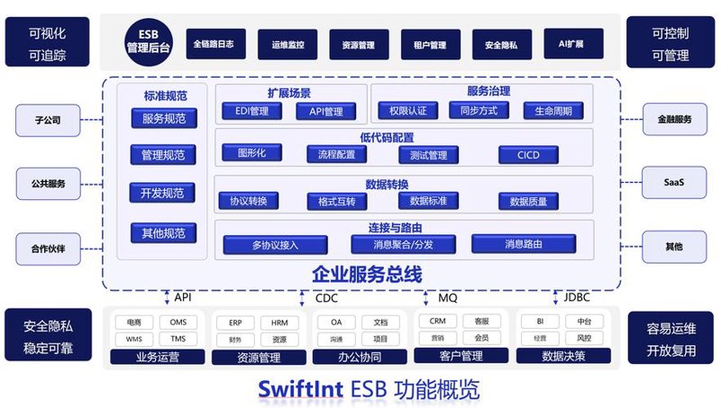 选购IT外包服务：一份实用指南